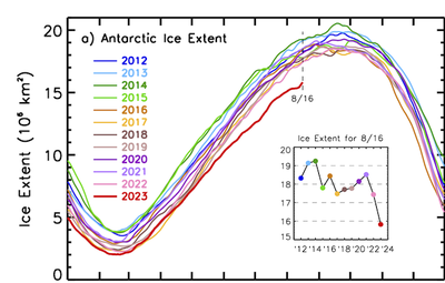 Image of South-pole slow growing ice-sheet in 2023